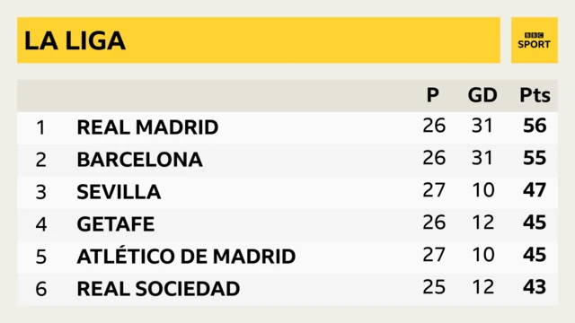 Barcelona v Real Sociedad