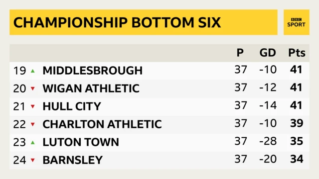 Champ table bottom