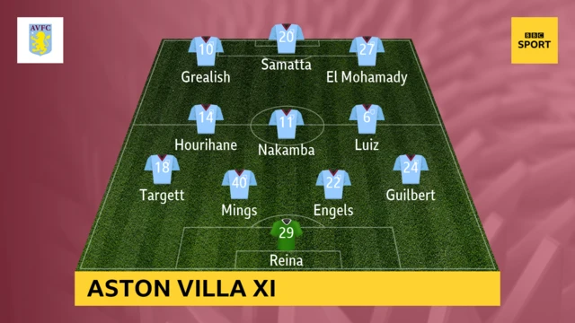 Aston Villa