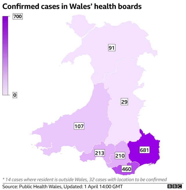 A graph showing the number of cases by health board area in Wales