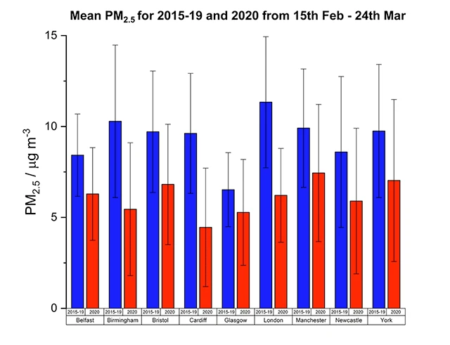 PM2.5 graph