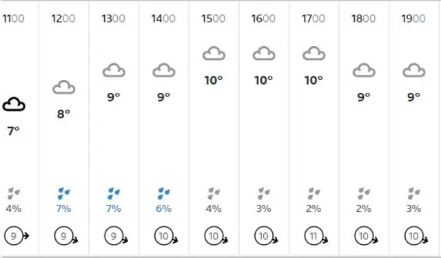 weather graphic