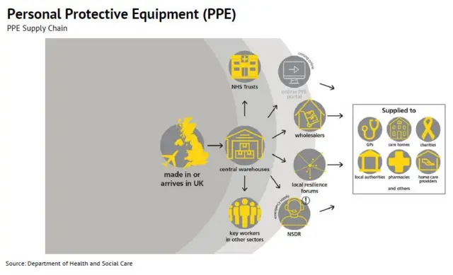 PPE plan