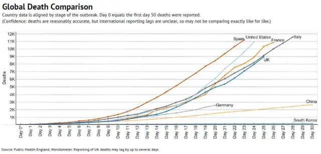 Death toll graph