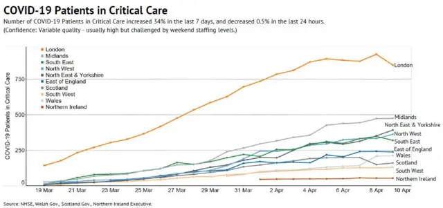 Critical care