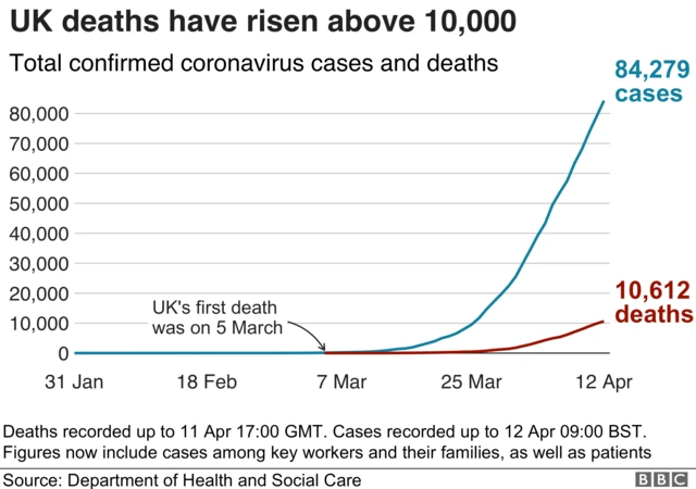 Latest coronavirus figures