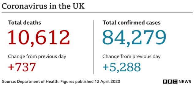 Latest coronavirus figures