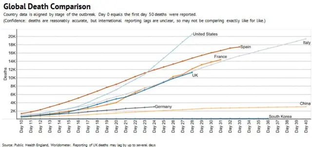 Global deaths