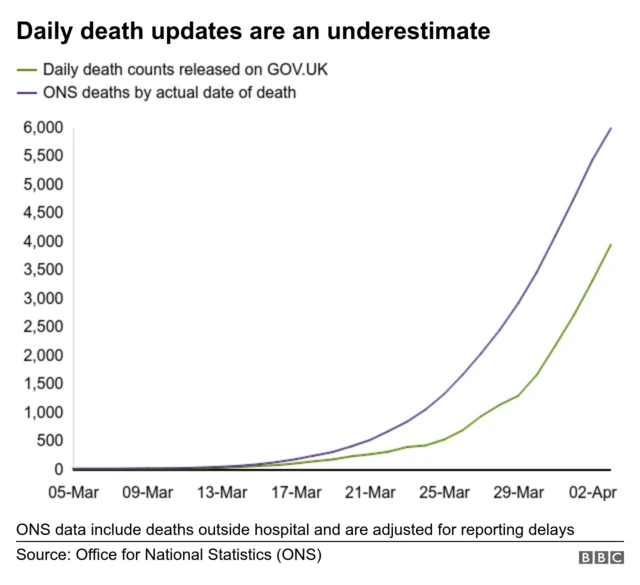 Chart comparing hospital deaths and all deaths