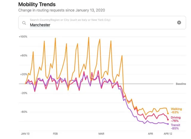 This is the graph produced for the UK's third most populated city