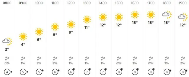 Weather graphic