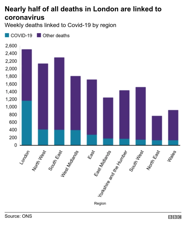 data chart.