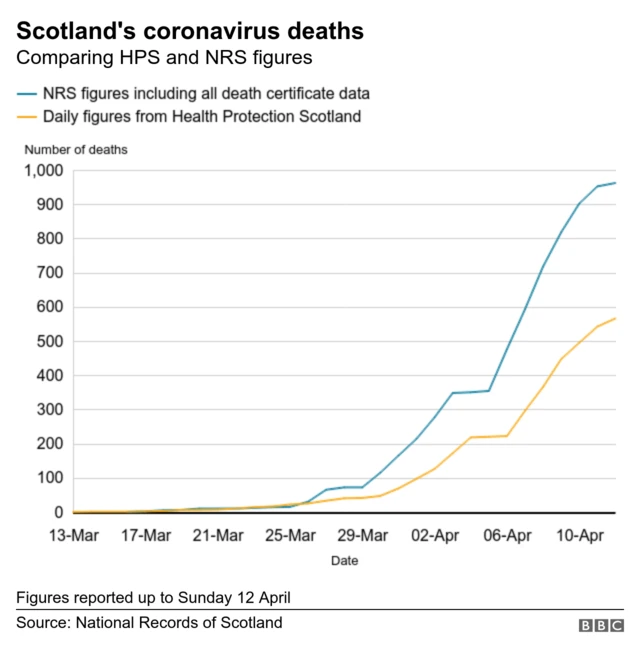 Death Figures graph