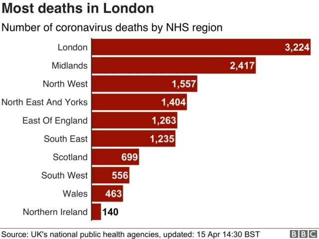 Coronavirus deaths by region