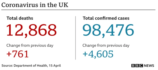 A datapic showing the number of cases in the UK