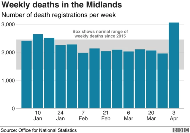 Graphic