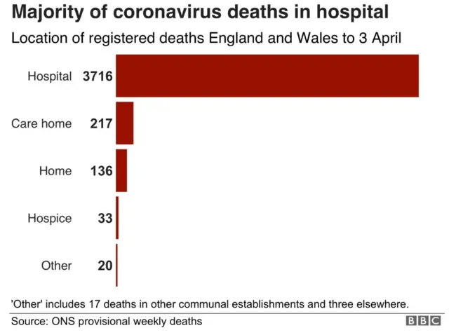 Graphic showing where coronavirus deaths have occurred in England and Wales