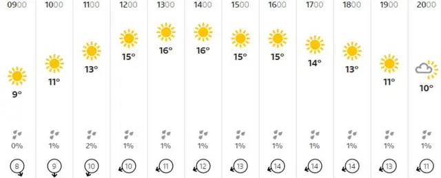 Weather graphic