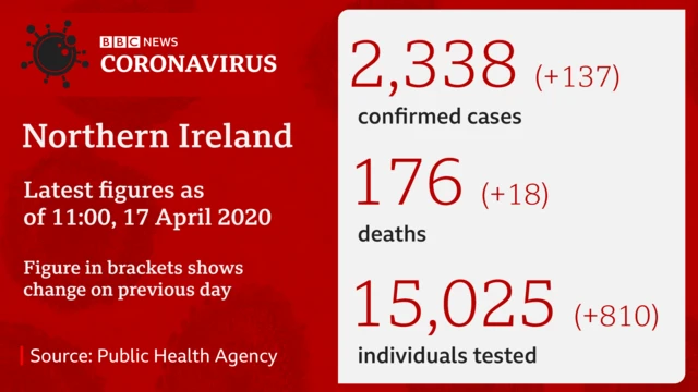 PHA figures 17 April