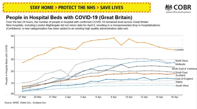 Hospital beds