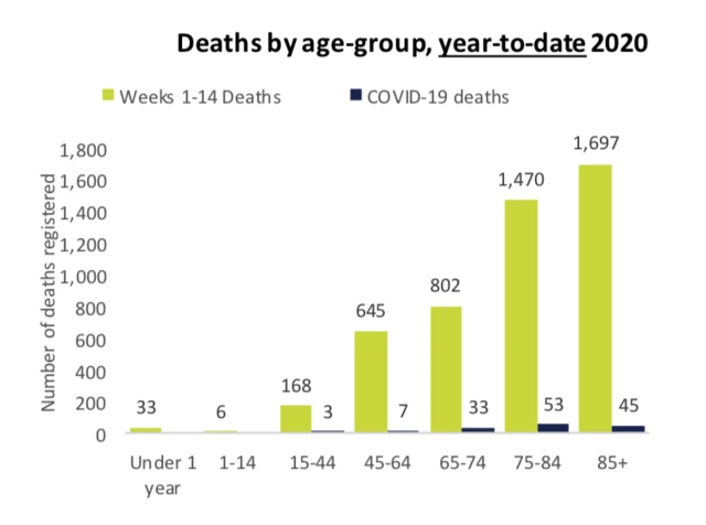 Nisra Covid-19 stats