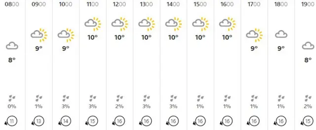 Weather graphic