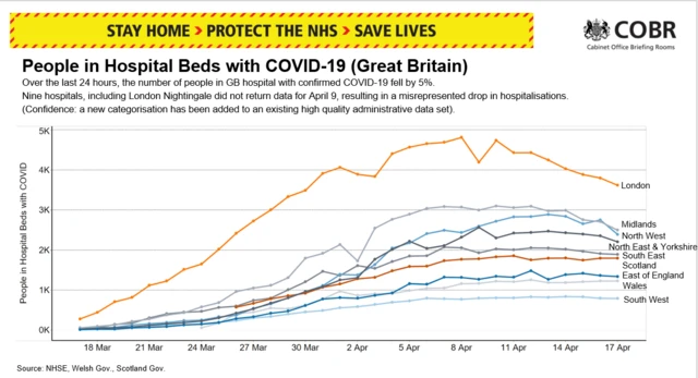 Graphic showing the number of people in hospital beds, being treat for Covid-19