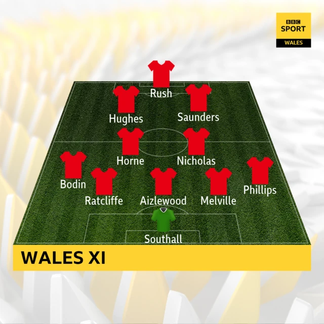 Wales team graphic