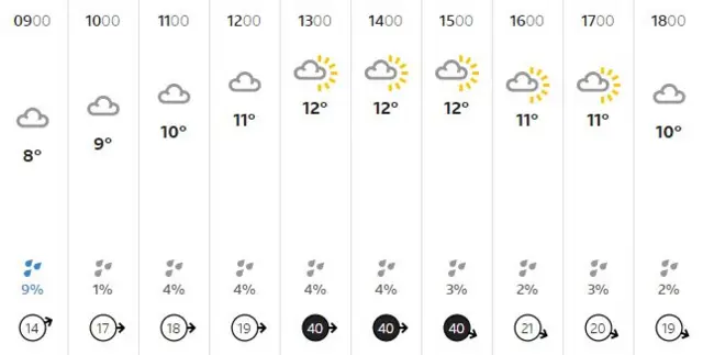 weather graphic