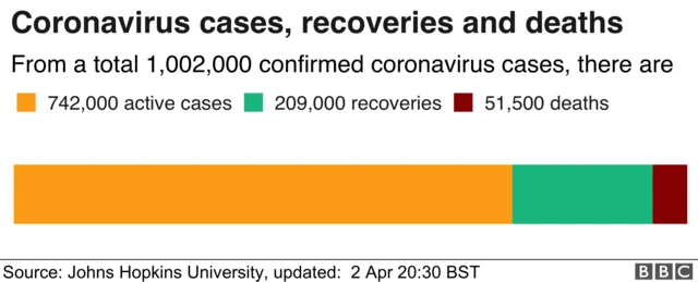 BBC Graphic