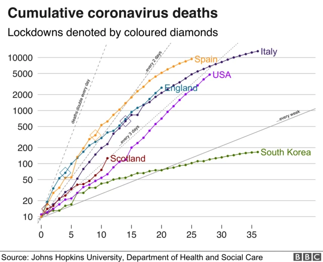 World deaths graphic