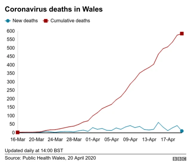 Chart showing new deaths and cumulative deaths