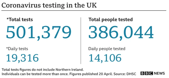 Graphic on testing for coronavirus in the UK