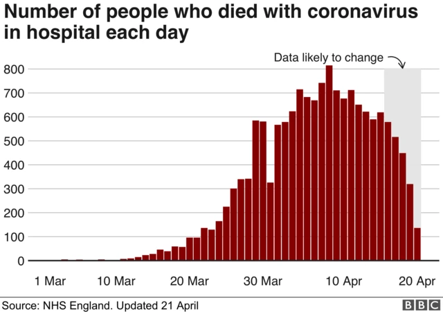 Coronavirus deaths in hospitals in England