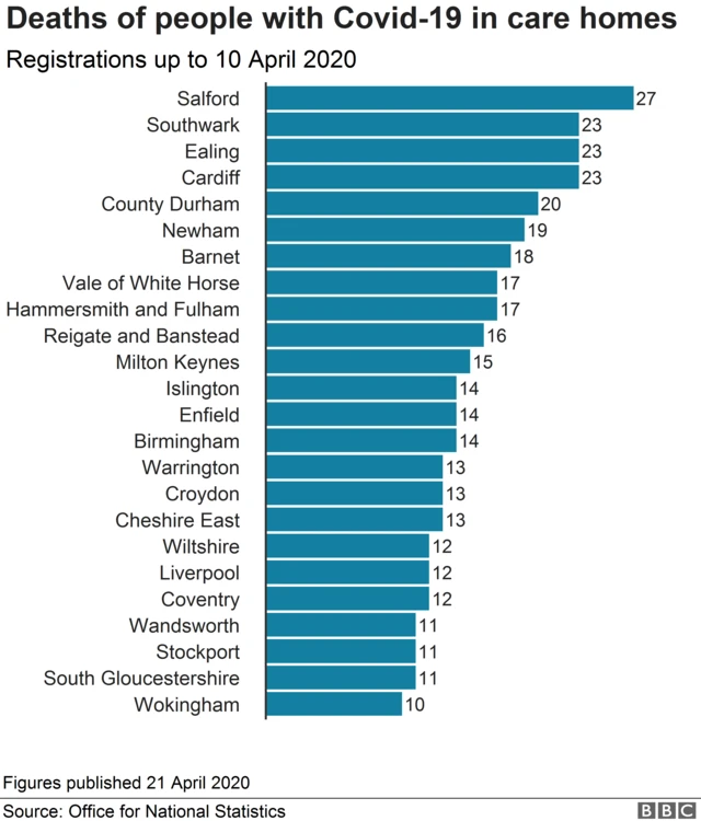 Coronavirus in England Latest updates BBC News