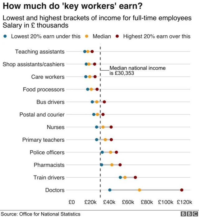 median pay chart