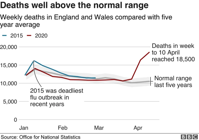 Deaths graph