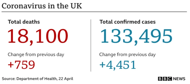 Graphic showing number of deaths and cases in UK