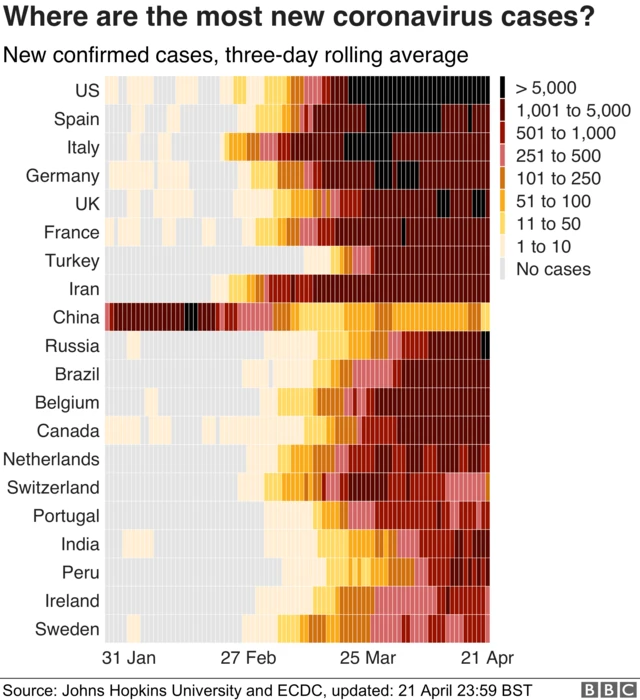 Graph showing timing of outbreaks around the world