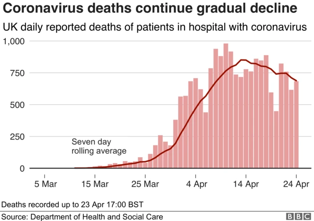 UK coronavirus deaths