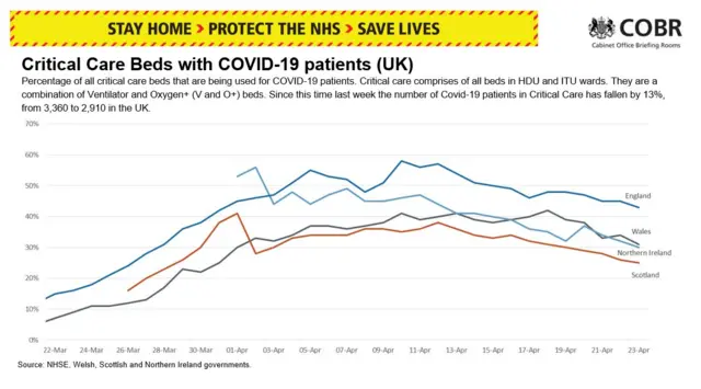 Critical care beds graph