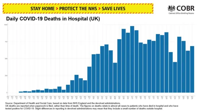 Deaths in hospitals graph