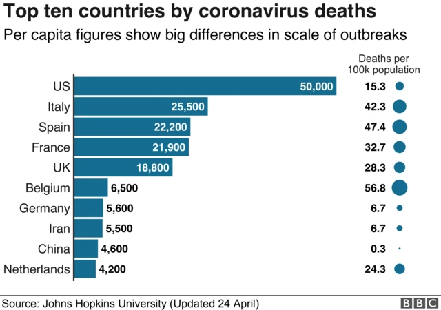 Graph showing deaths in worst affected countries