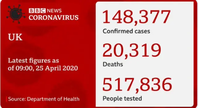 Latest UK figures