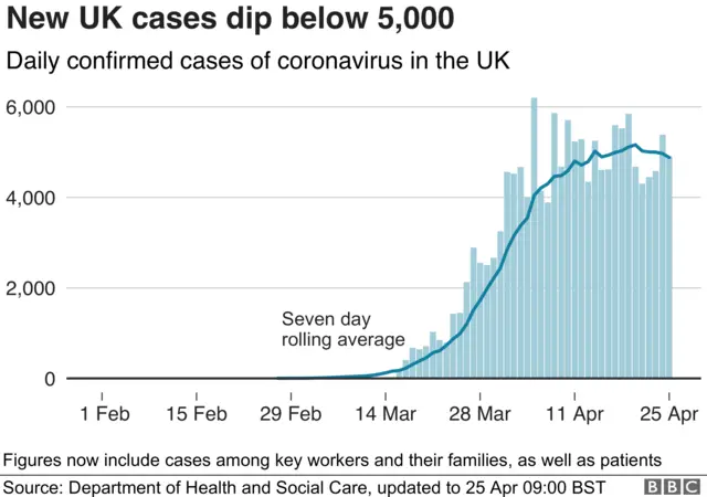 New UK coronavirus cases