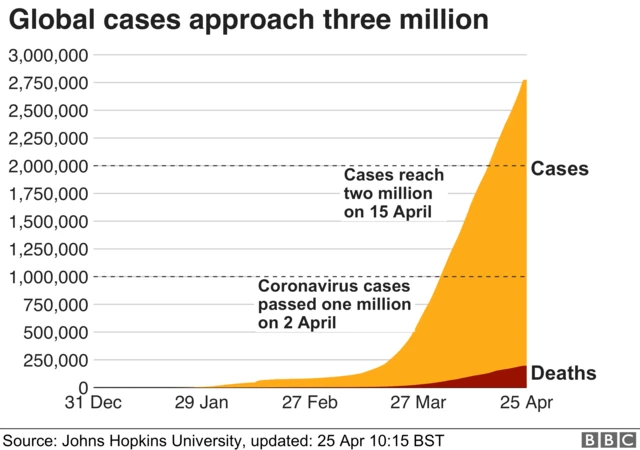 Graphic of spread of virus