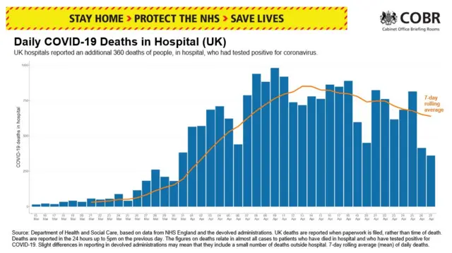 UK deaths