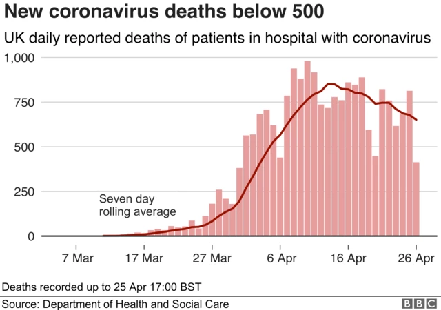 Graphic of new virus deaths