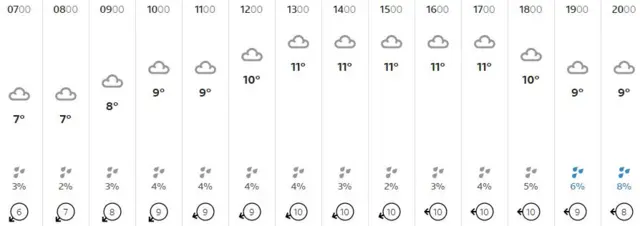 Weather graphic