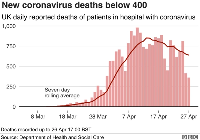 Deaths chart